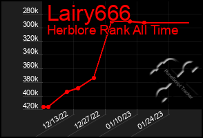 Total Graph of Lairy666