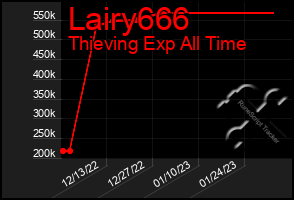 Total Graph of Lairy666