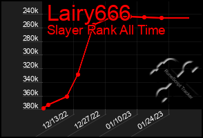 Total Graph of Lairy666