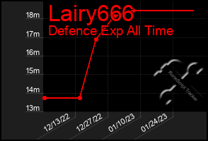 Total Graph of Lairy666