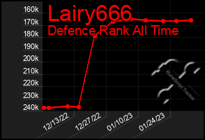 Total Graph of Lairy666