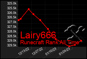 Total Graph of Lairy666