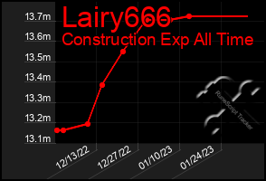 Total Graph of Lairy666