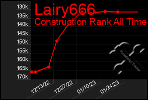 Total Graph of Lairy666