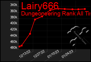 Total Graph of Lairy666