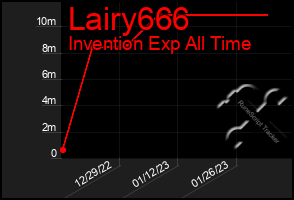 Total Graph of Lairy666