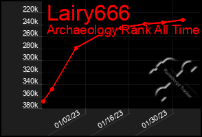 Total Graph of Lairy666