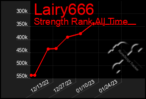 Total Graph of Lairy666