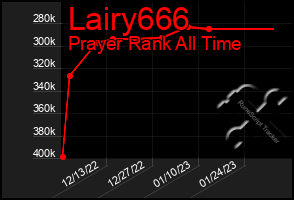 Total Graph of Lairy666