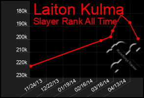 Total Graph of Laiton Kulma