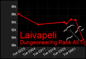 Total Graph of Laivapeli