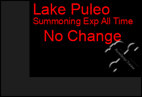 Total Graph of Lake Puleo