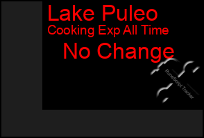 Total Graph of Lake Puleo