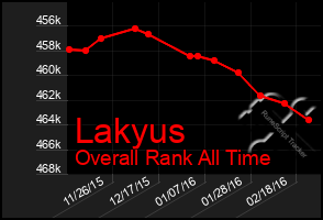 Total Graph of Lakyus
