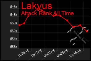 Total Graph of Lakyus