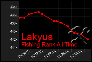 Total Graph of Lakyus