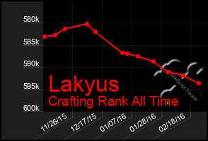 Total Graph of Lakyus