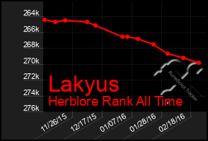 Total Graph of Lakyus