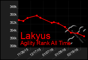 Total Graph of Lakyus