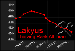 Total Graph of Lakyus