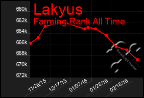 Total Graph of Lakyus