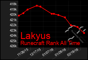 Total Graph of Lakyus