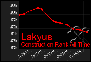 Total Graph of Lakyus