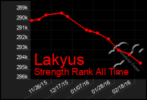 Total Graph of Lakyus