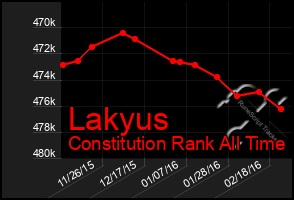 Total Graph of Lakyus