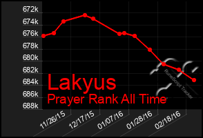 Total Graph of Lakyus