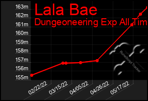 Total Graph of Lala Bae