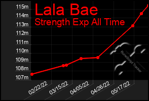 Total Graph of Lala Bae