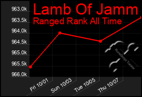 Total Graph of Lamb Of Jamm