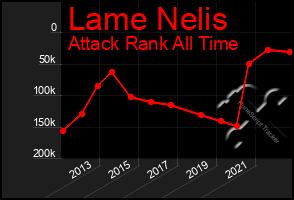 Total Graph of Lame Nelis