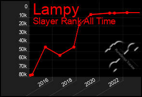 Total Graph of Lampy