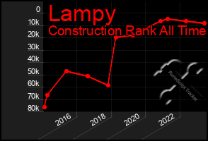 Total Graph of Lampy