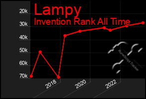 Total Graph of Lampy