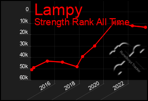 Total Graph of Lampy