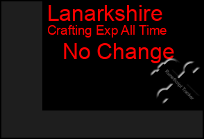 Total Graph of Lanarkshire