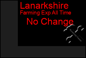 Total Graph of Lanarkshire