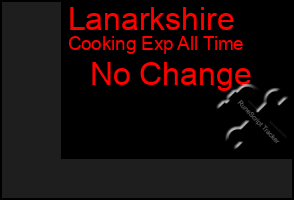 Total Graph of Lanarkshire