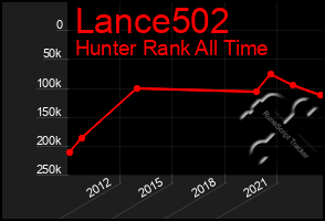 Total Graph of Lance502