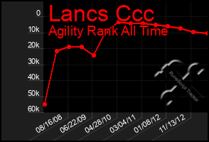 Total Graph of Lancs Ccc