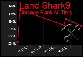 Total Graph of Land Shark9