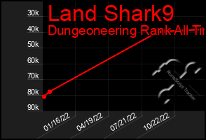 Total Graph of Land Shark9