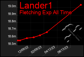 Total Graph of Lander1