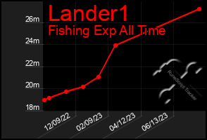 Total Graph of Lander1