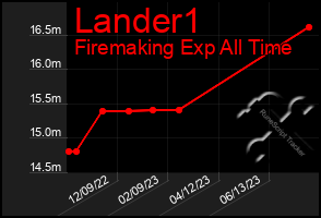 Total Graph of Lander1