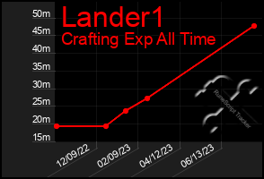 Total Graph of Lander1