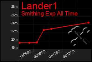 Total Graph of Lander1